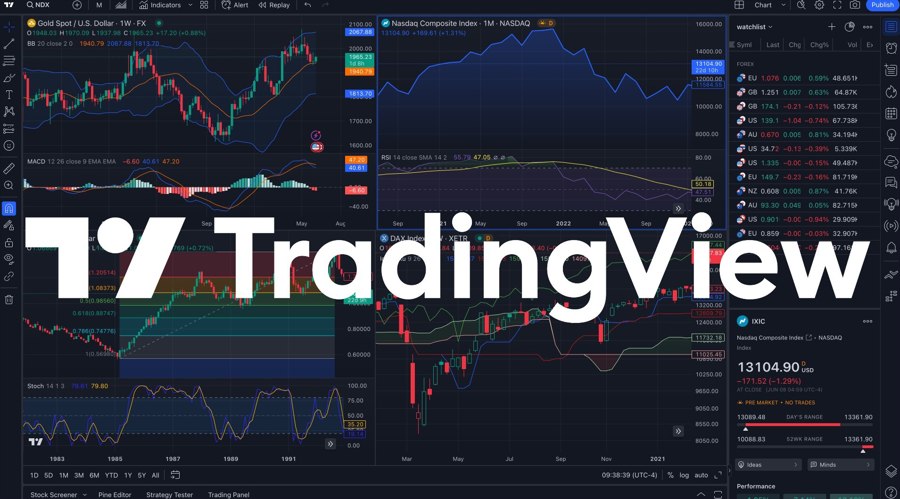 Tastyfx Partners With TradingView To Integrate Trading For Forex Traders Tastyfx Partners With TradingView To Integrate Trading For Forex Traders