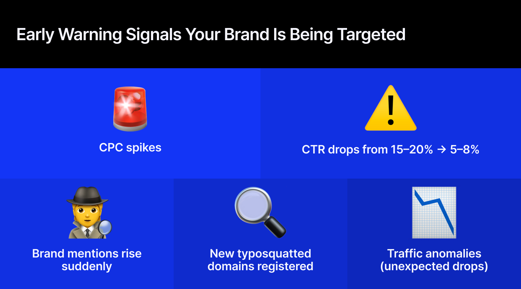 Typosquatting: early signals
