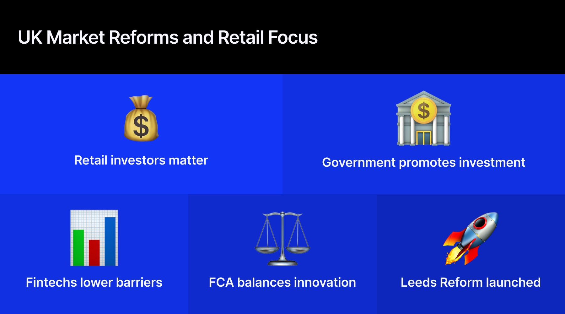 UK Market Reformation and Retail