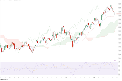US Small Caps: Is the Sell-Off Creating