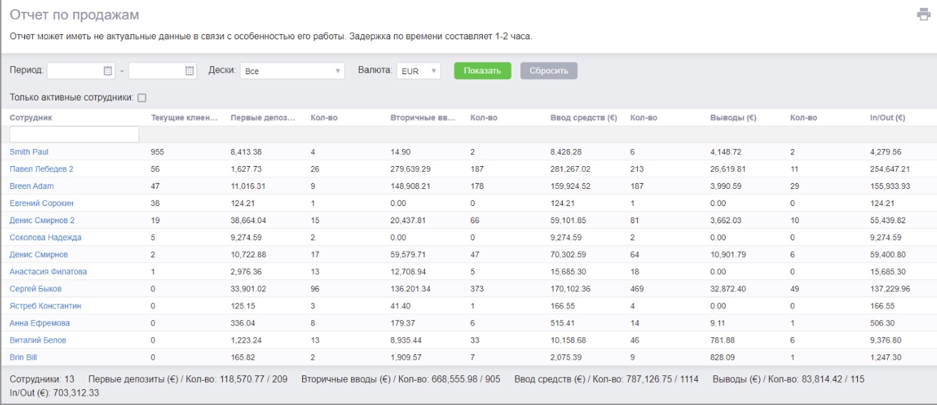 UTIP CRM
