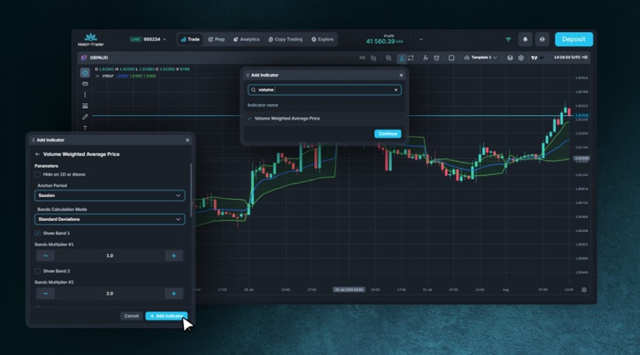 VWAP is one of the new inidcators available via Match-Trader platform
