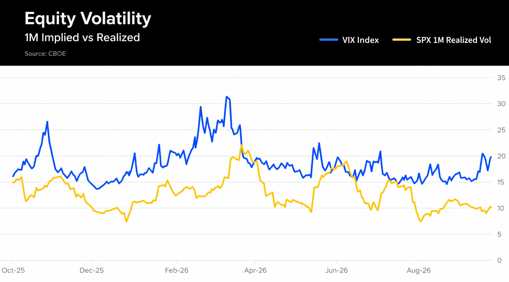 Volatility