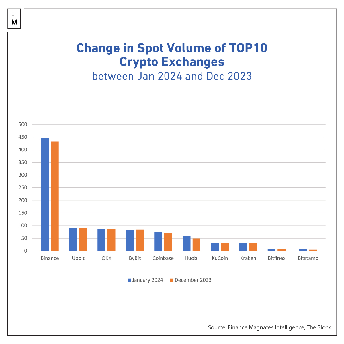 Volumes January 2024