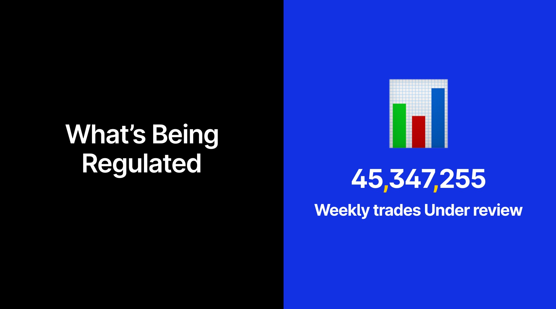 Weekly number of trades on the prediction markets