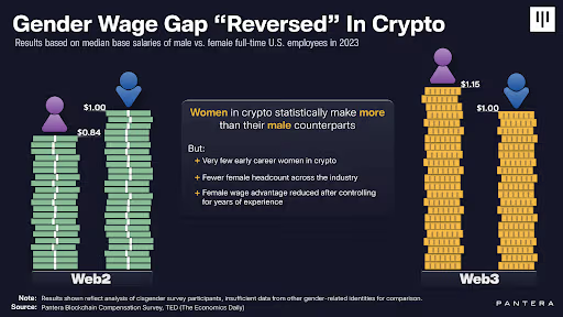 What Yi He's Fortune Ranking Tells Us About Crypto's Leadership Evolution