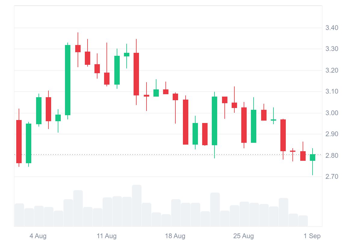 What is the XRP current price? Source: CoinMarketCap