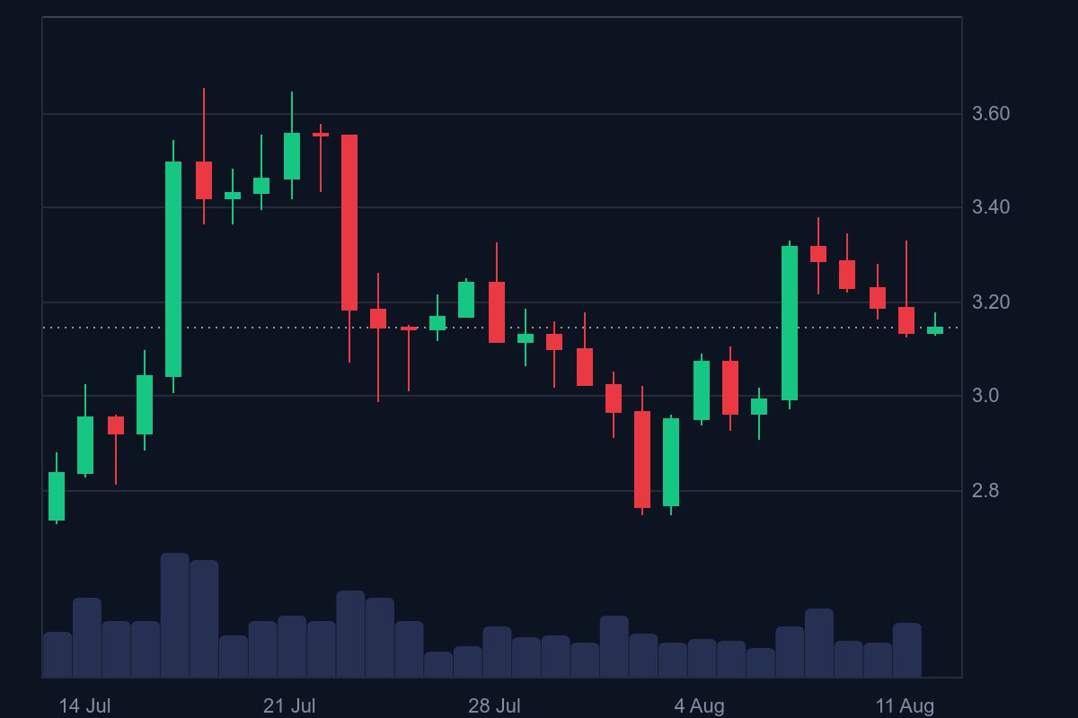 What is the XRP price today? Source: CoinMarketCap.com