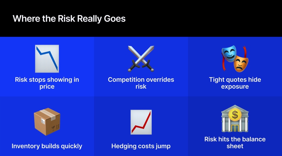 When the Unfold Stops Pricing Danger When the Unfold Stops Pricing Danger