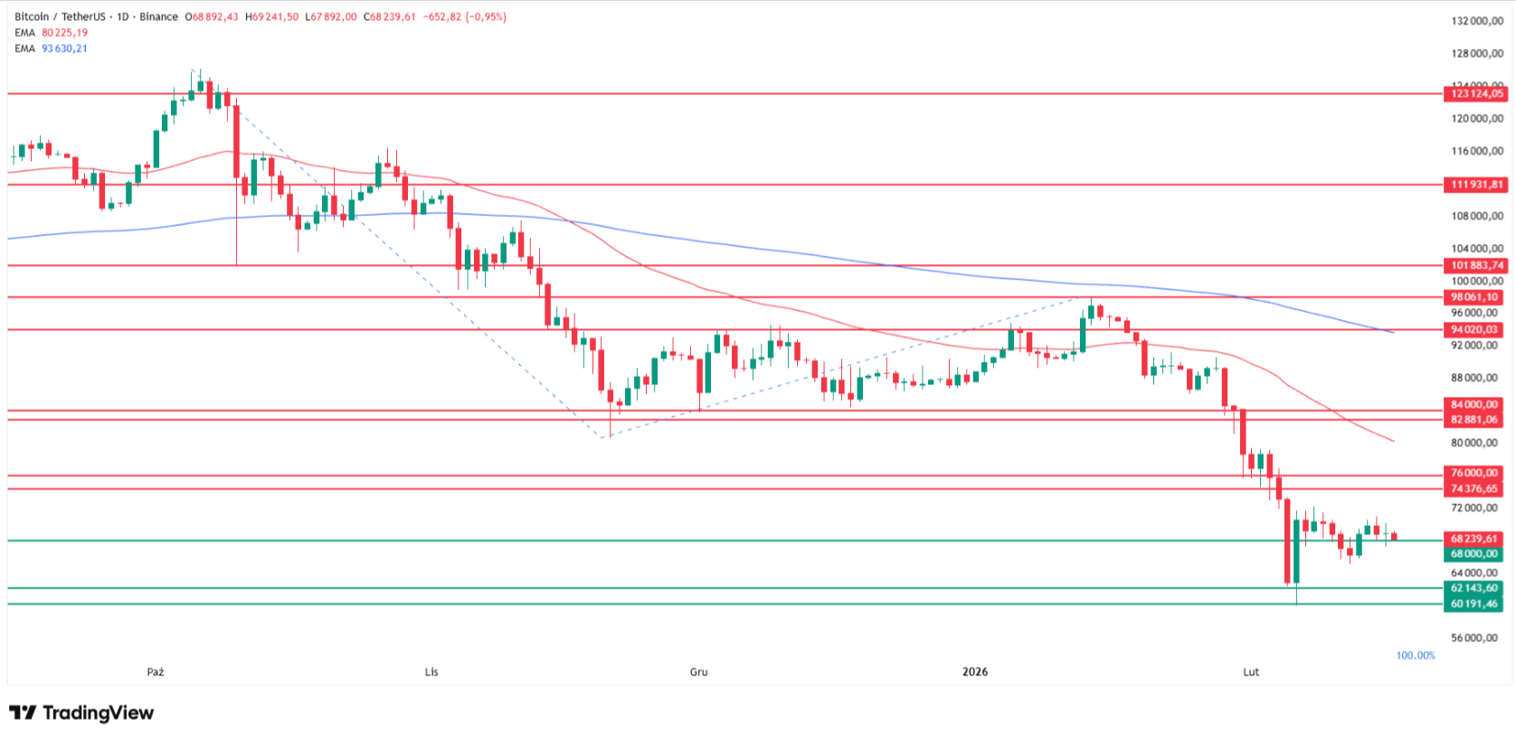 Why Crypto Is Falling Today? Bitcoin, XRP Price, Ethereum And Dogecoin ...