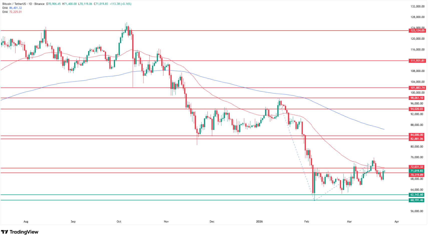 Why Is Bitcoin Crashing? How Low Can BTC Go and Bitcoin Price ...
