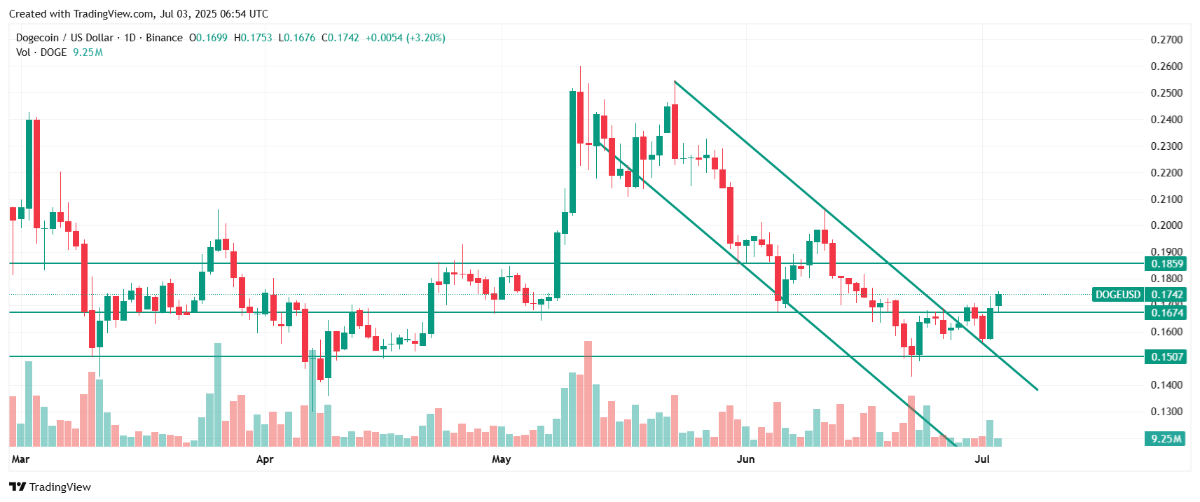 Why Is Crypto Going Up? Bitcoin, XRP, Dogecoin and Ethereum Are Surging ...