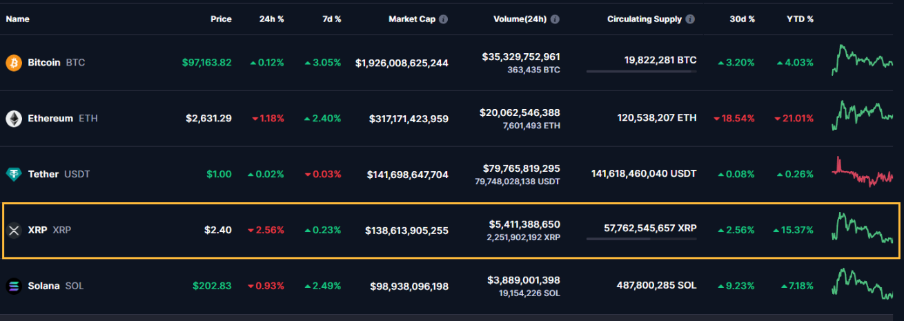 Why Is XRP Going Down? Trump's Steel and Aluminum Tariffs Are Affecting ...