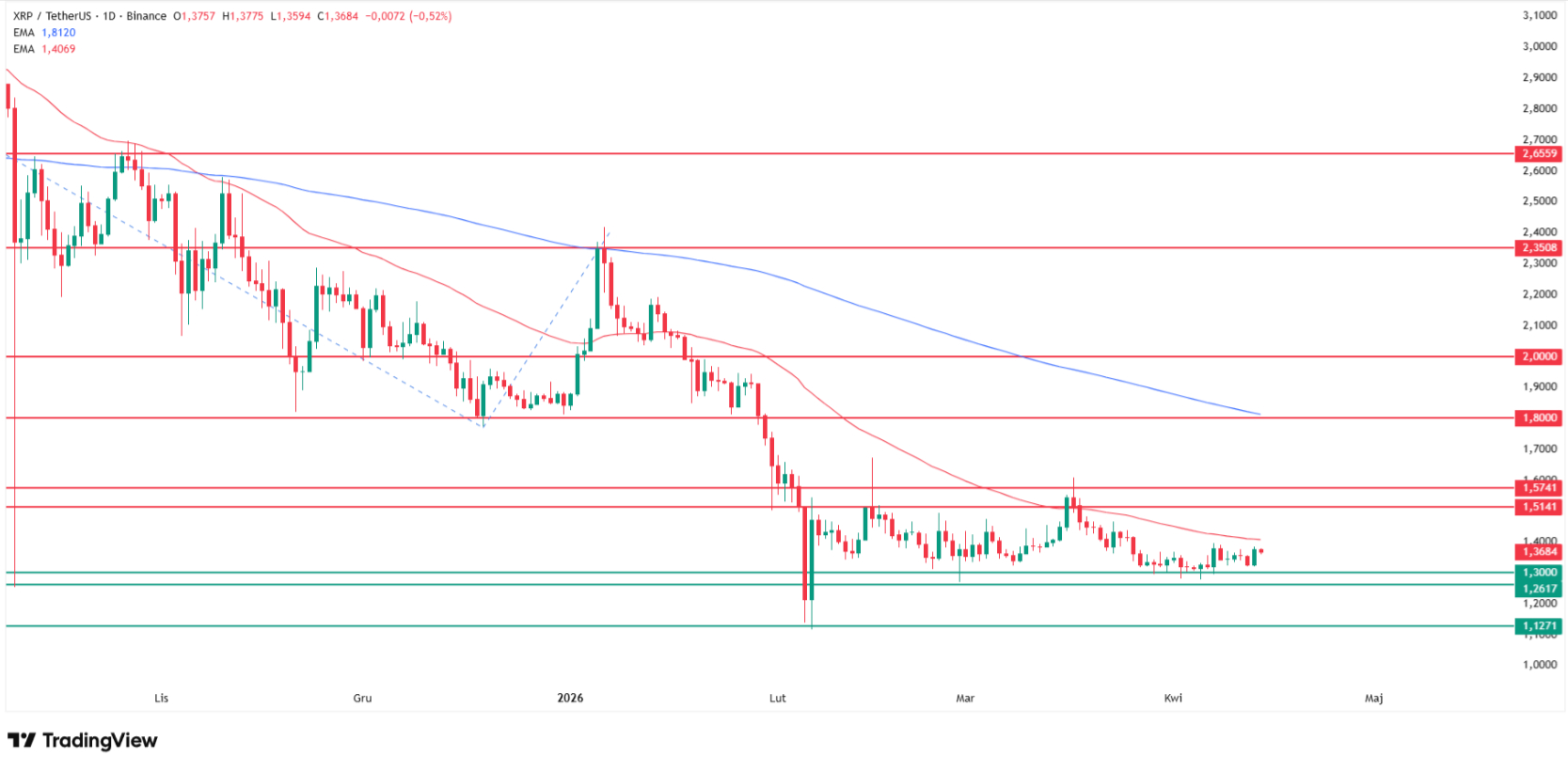 Why is XRP price going up today? Source: Tradingview.com