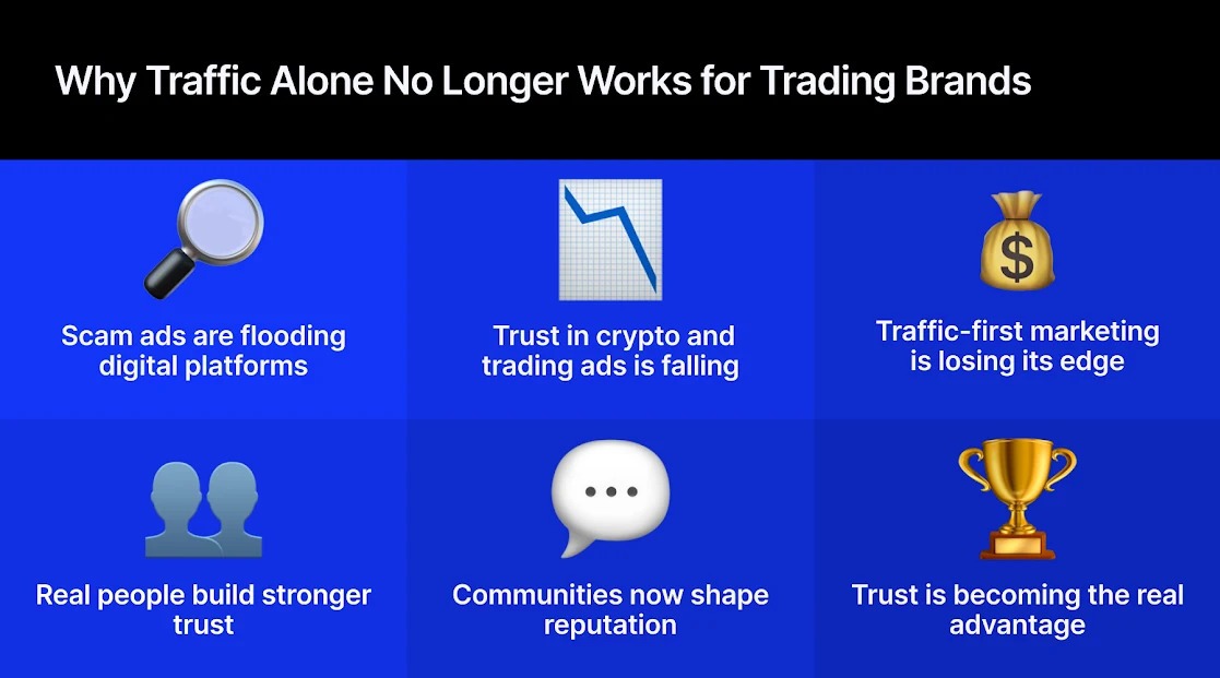 Why traffic alone no longer works for trading brands