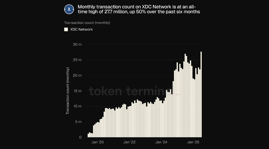 XDC
