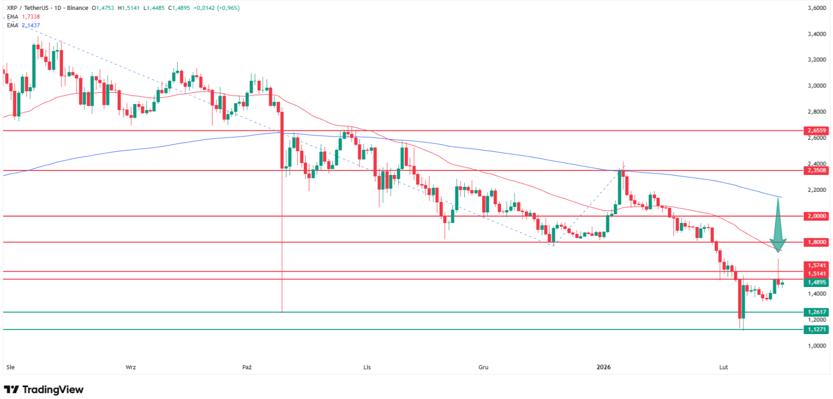 XRP price technical analysis. Source: Tradingview.com