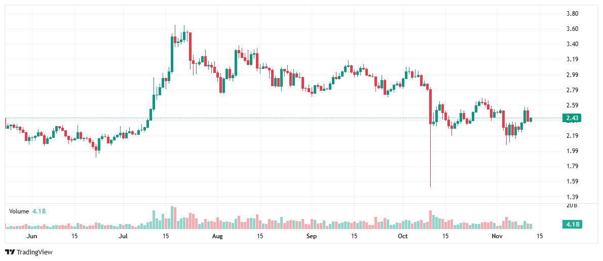 XRP price today. Source: CoinMarketCap.com