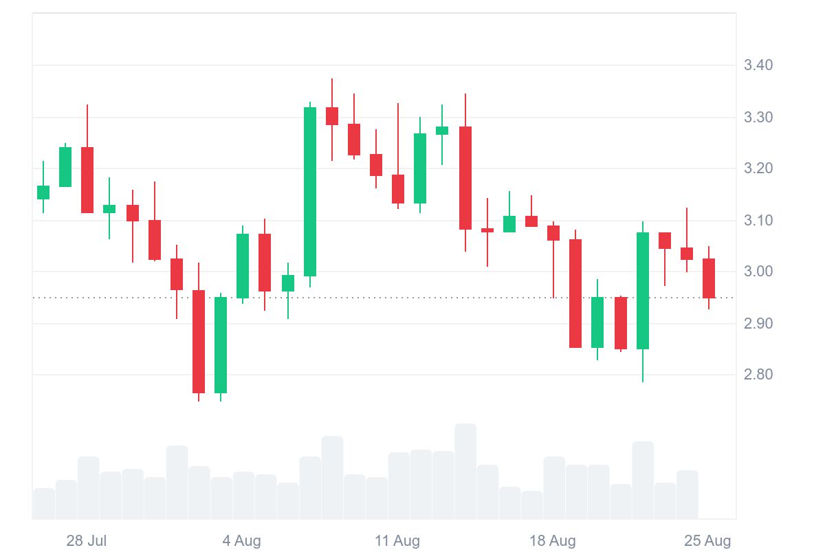 XRP price today. Source: CoinMarketCap.com
