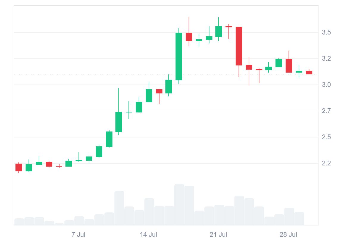 XRP price today. Source: CoinMarketCap