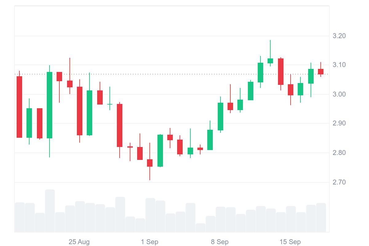 XRP price today. Source: CoinMarketCap