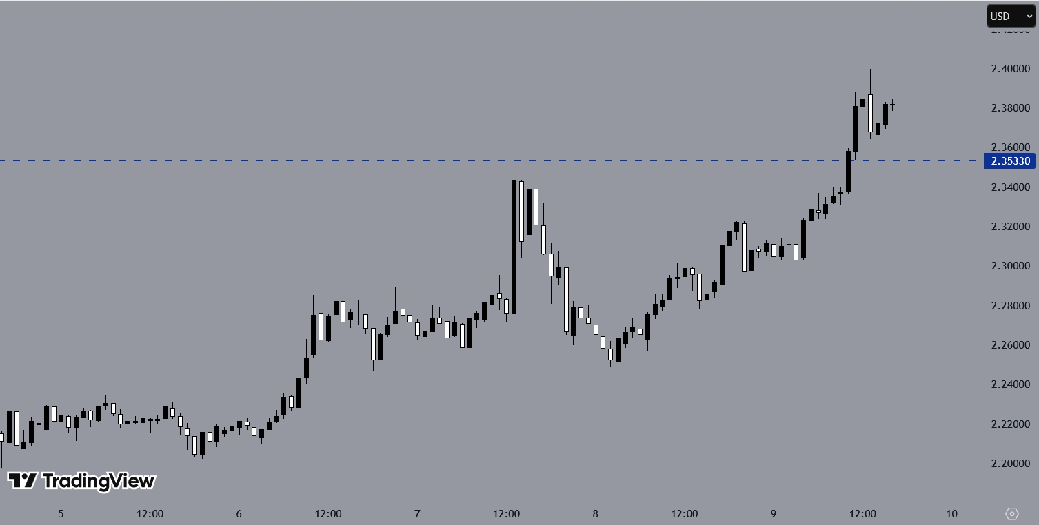 XRPUSD H1 Chart, Source: TradingView