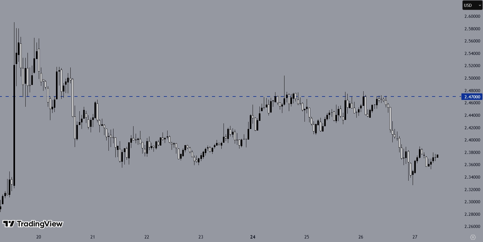 XRPUSD H1 Chart, Source: TradingView