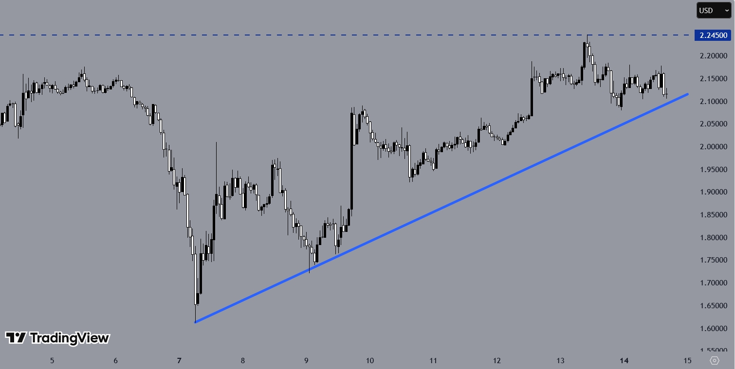 XRPUSD H1 Chart, Source: TradingView