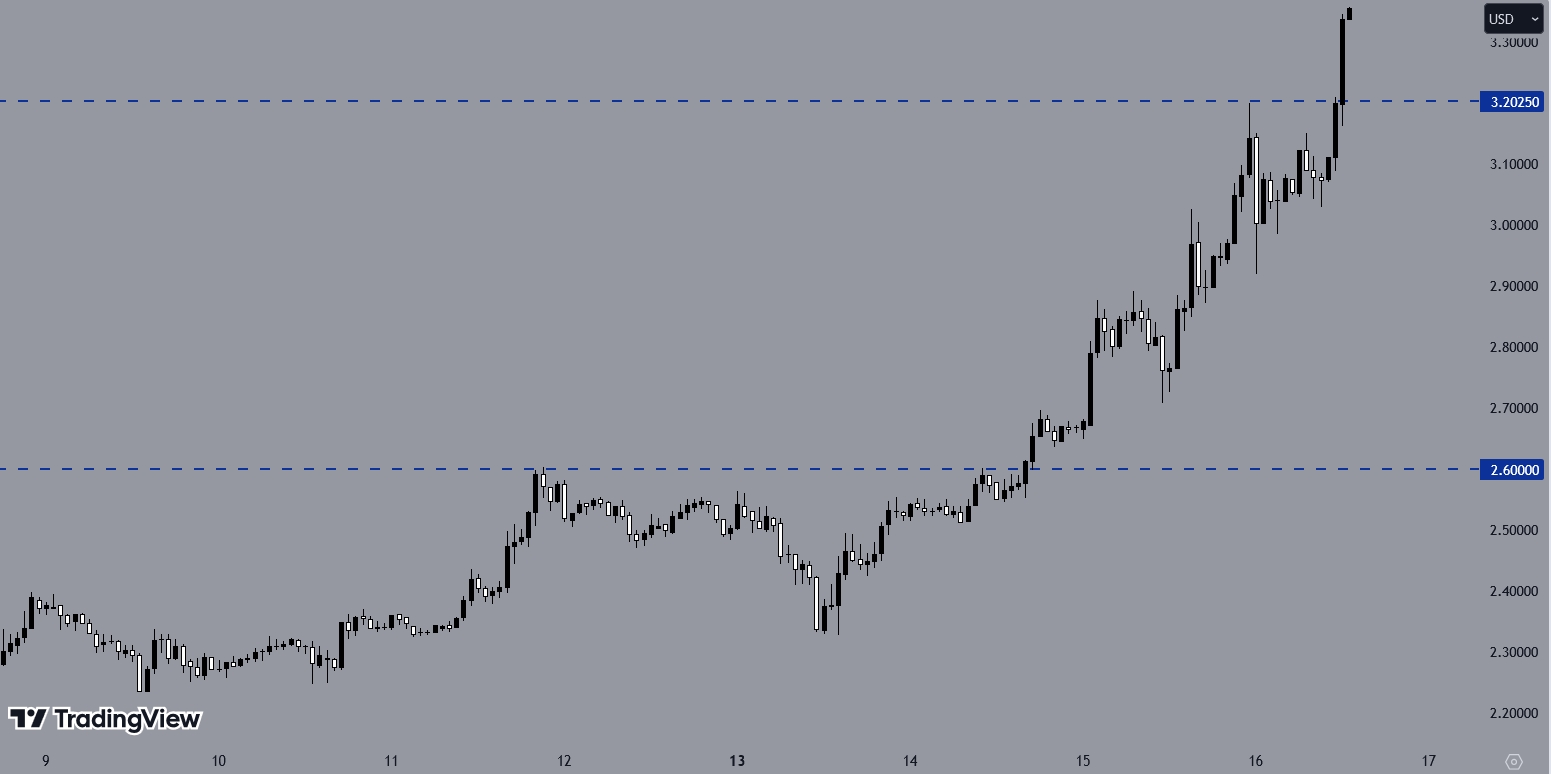 XRPUSD, H1 Chart, Source: TradingView