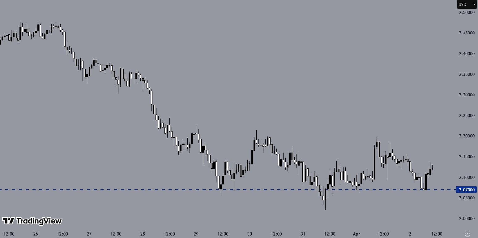 XRPUSD, H1 Chart, Source: TradingView