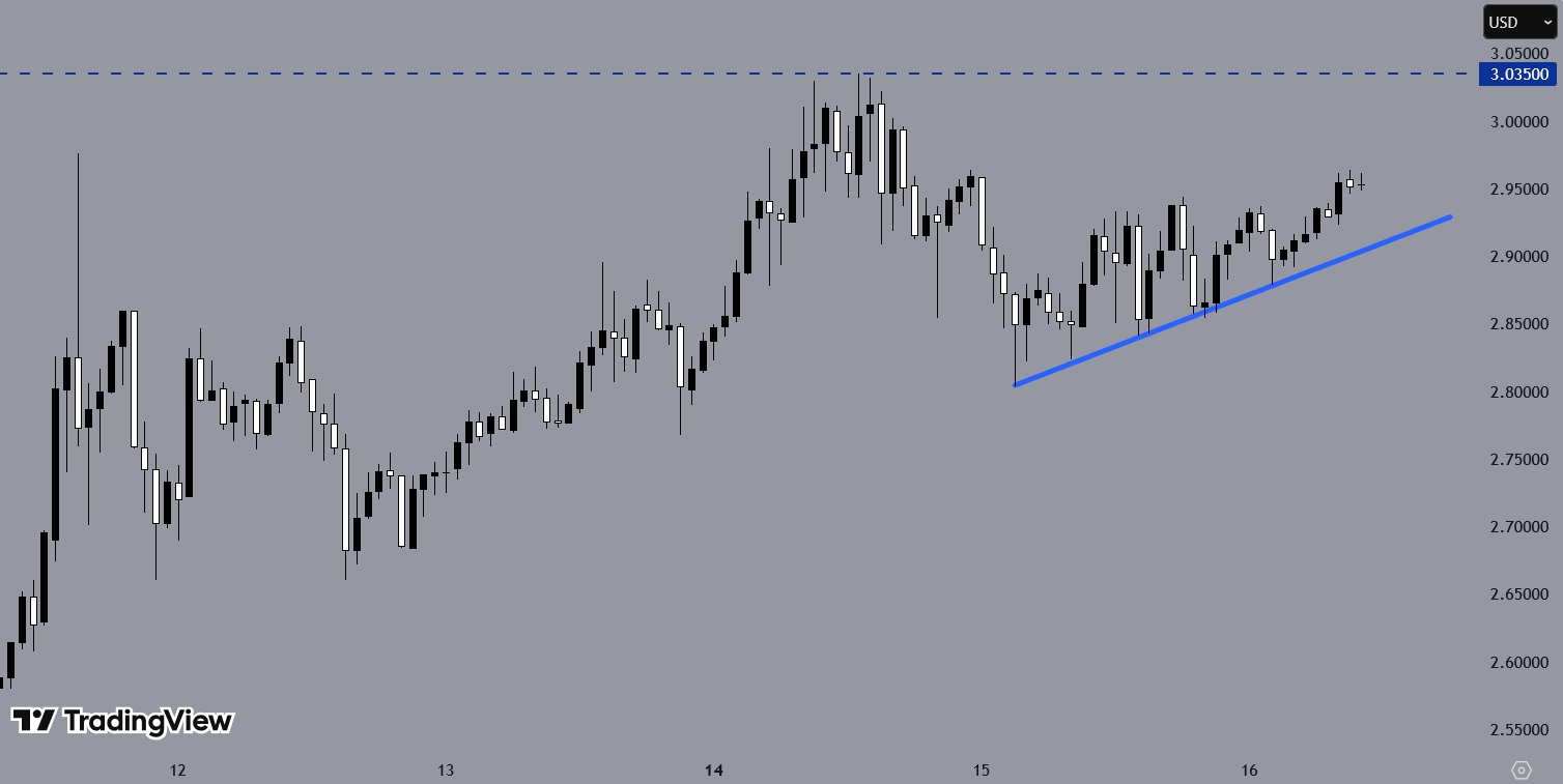 XRPUSD, H1 Chart, Source: TradingView