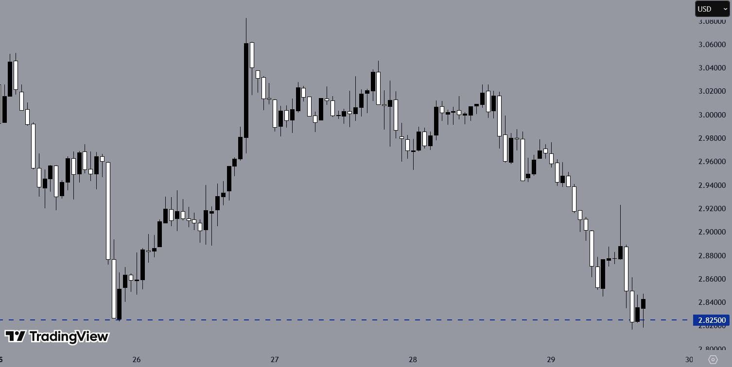 XRPUSD, H1 Chart, Source: TradingView
