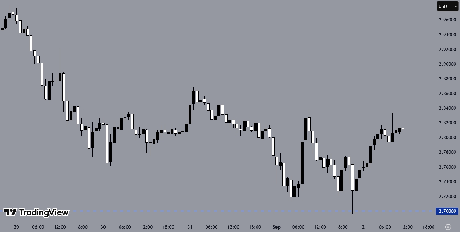 XRPUSD, H1 Chart, Source: TradingView