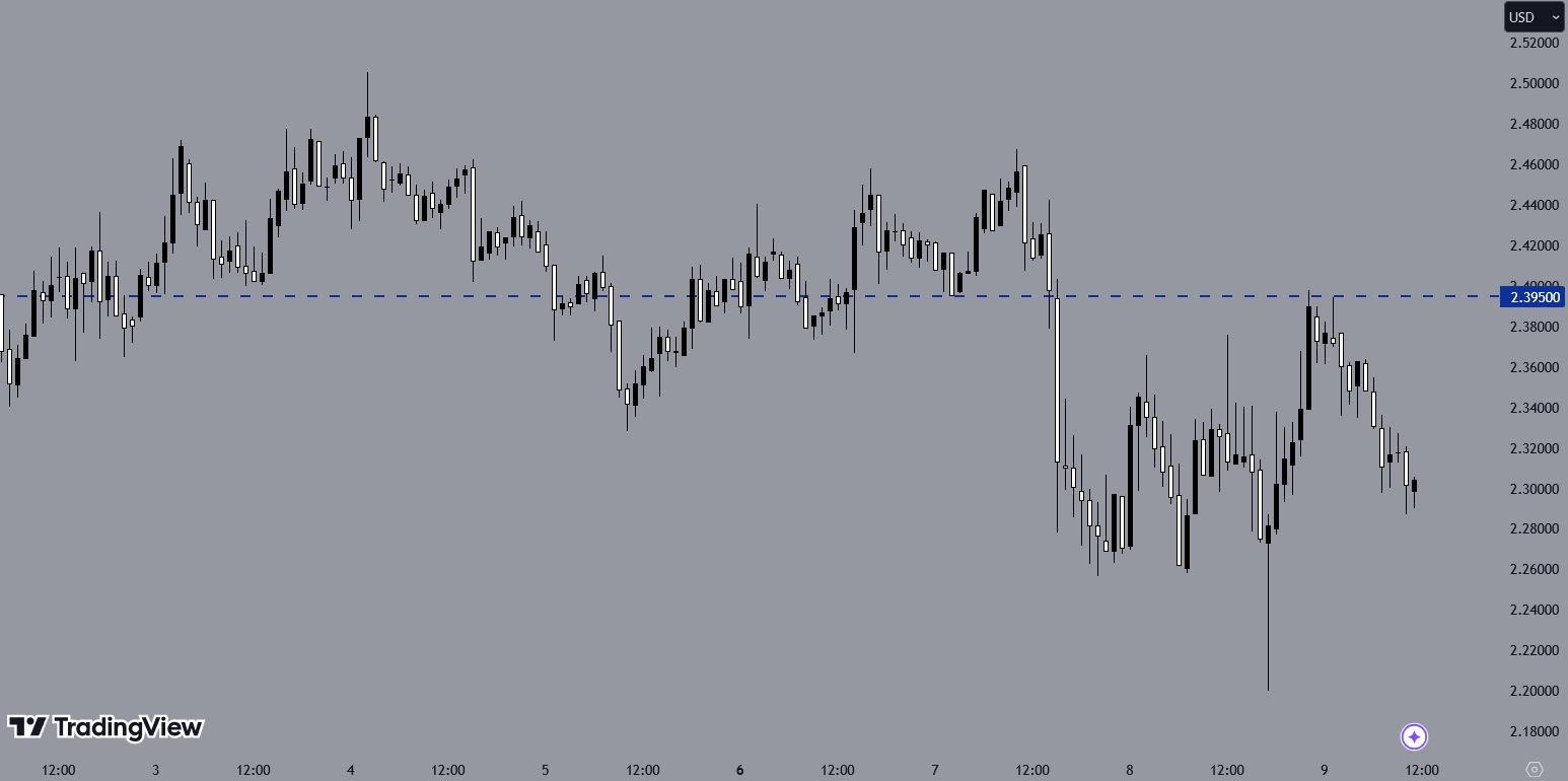 XRPUSD, H1 Chart, Source: TradingView