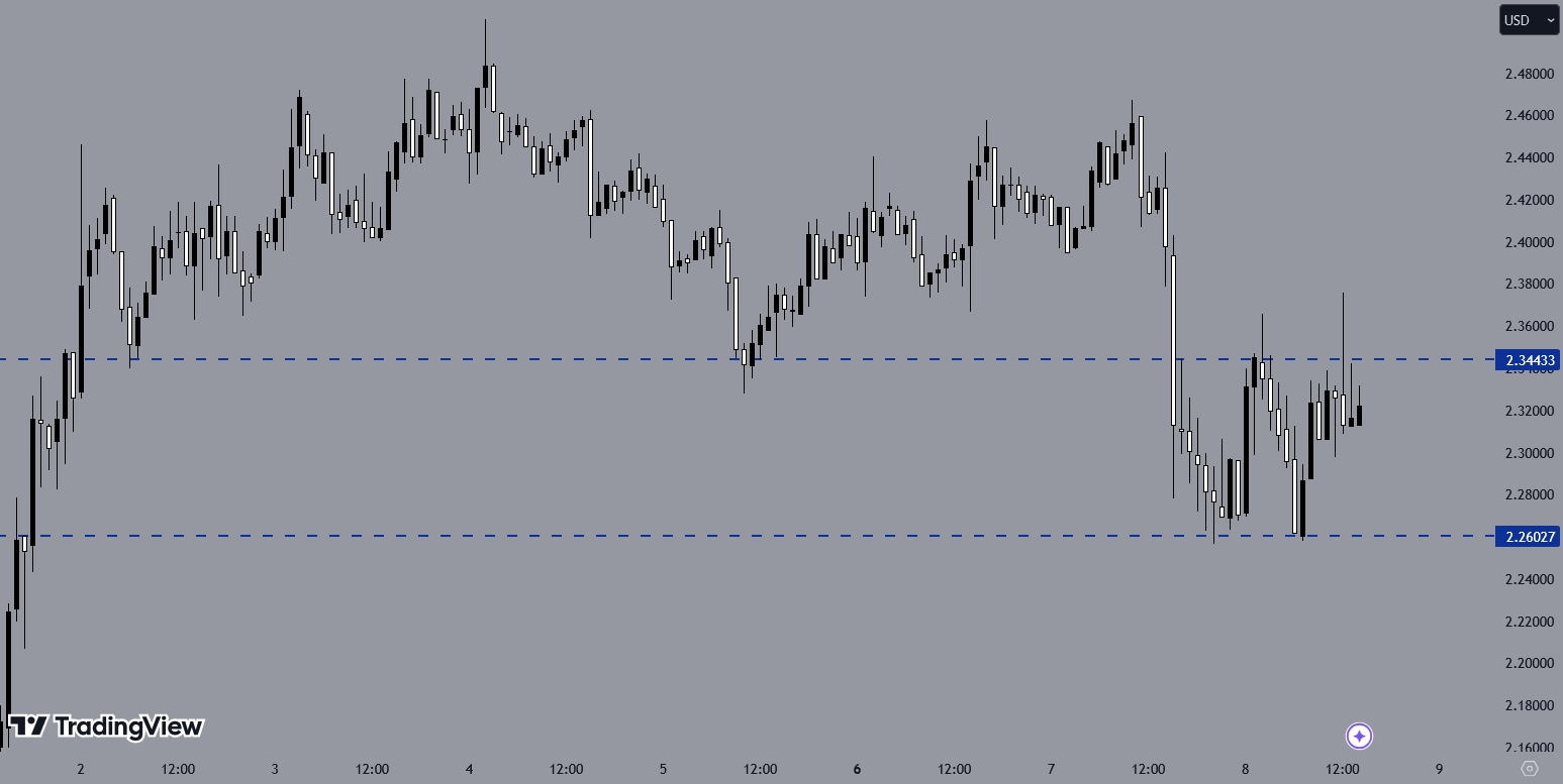 XRPUSD, H1 Chart, Source: TradingView