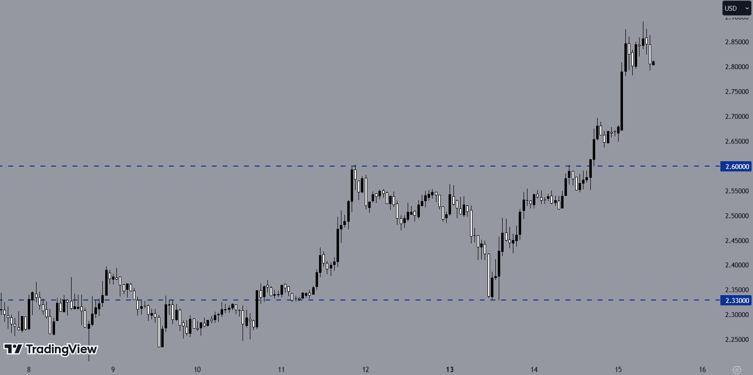 XRPUSD, H1 Chart, Source: TradingView
