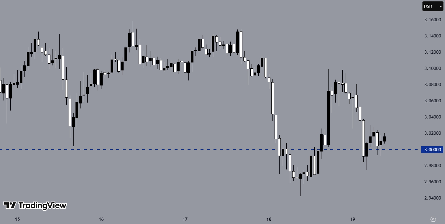 XRPUSD, H1 Chart, Source: TradingView