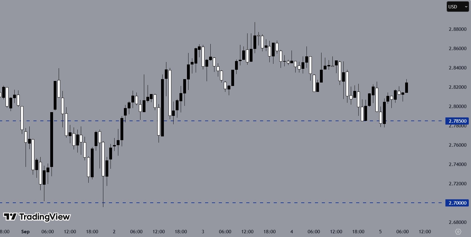 XRPUSD, H1 Chart, Source: TradingView