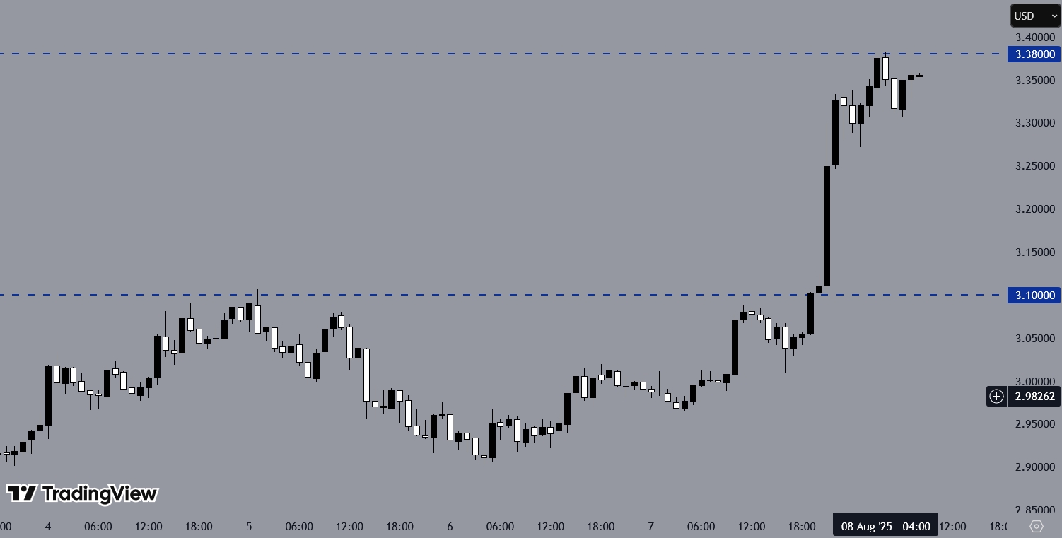 XRPUSD, H1 Chart, Source: TradingView