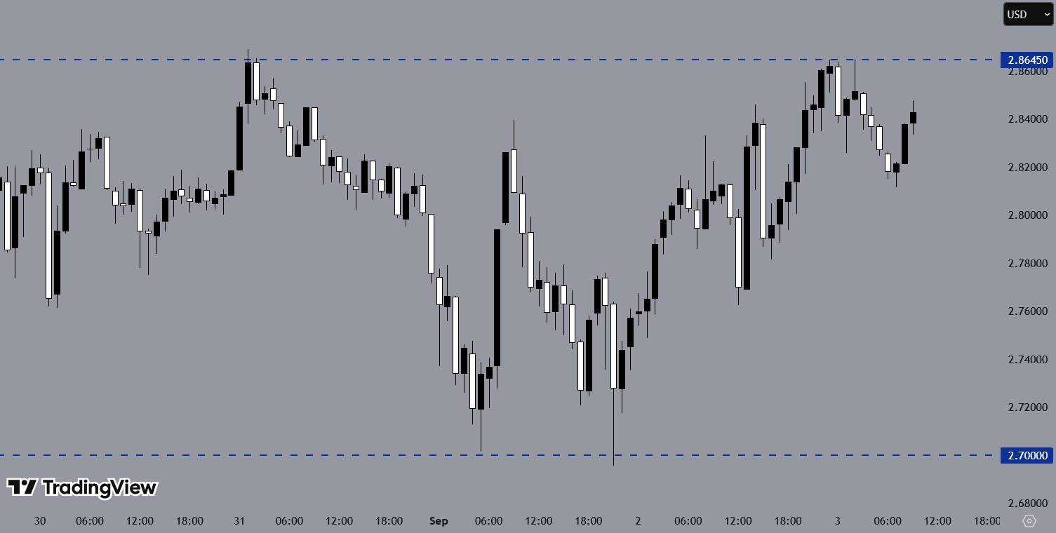 XRPUSD, H1 Chart, Source: TradingView