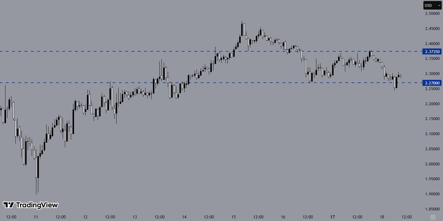 XRPUSD, H1 Chart, Source: TradingView