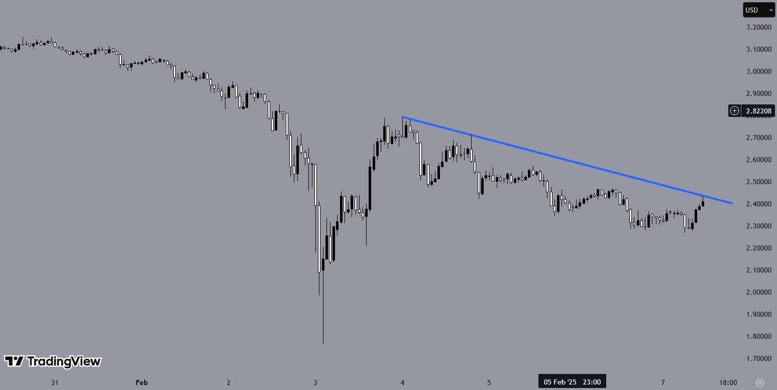 XRPUSD, H1 Chart, Source: TradingView