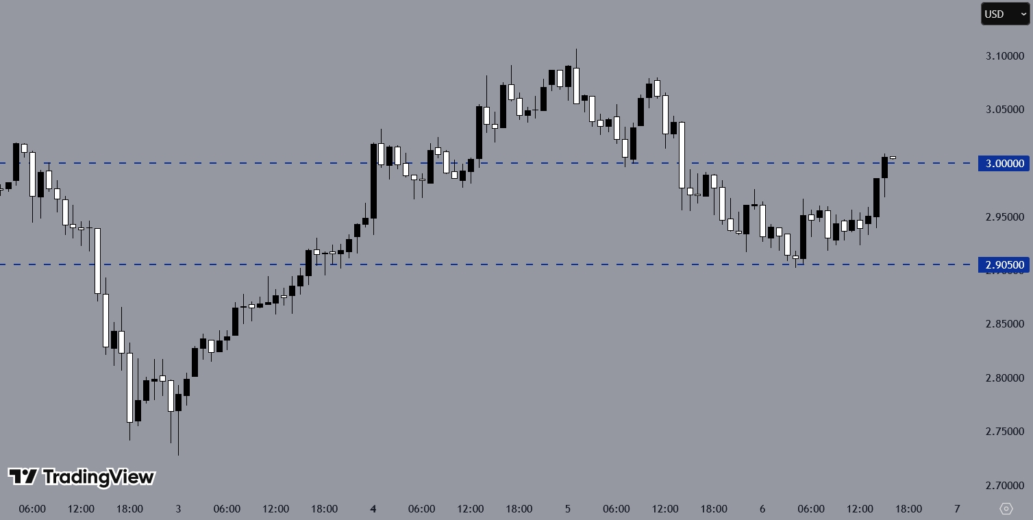 XRPUSD, H1 Chart, Source: TradingView