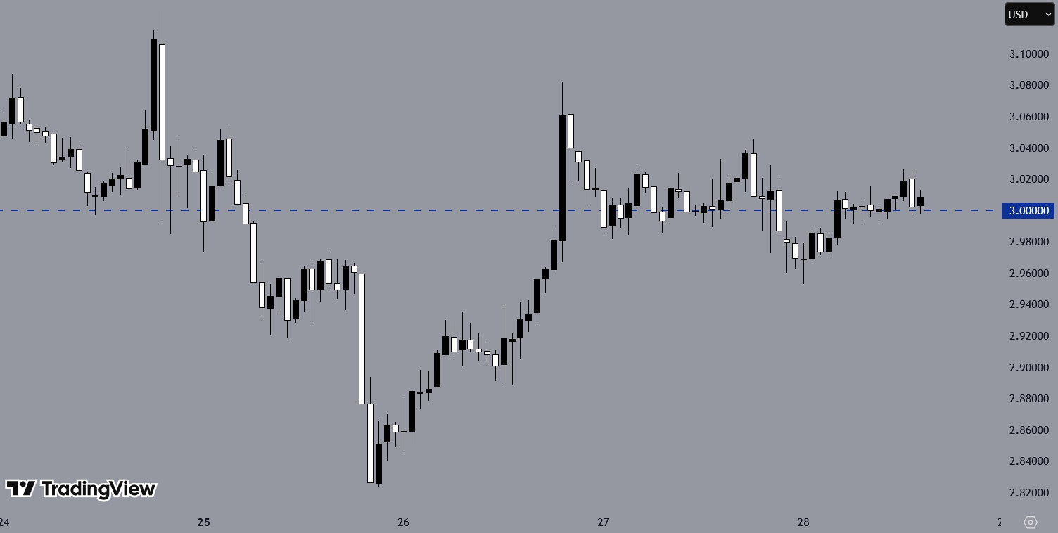 XRPUSD, H1 Chart, Source: TradingView