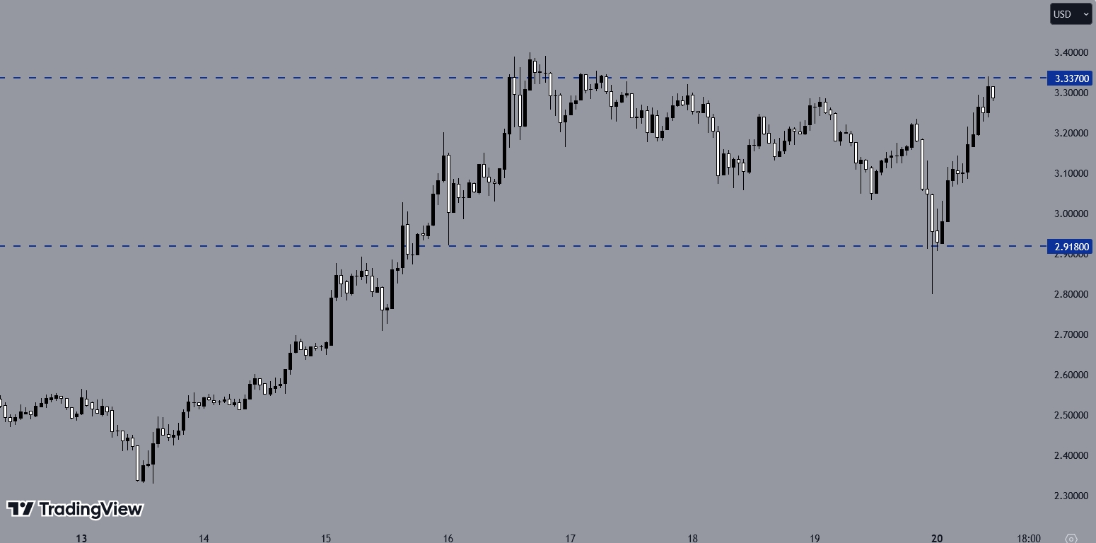 XRPUSD, H1 Chart, Source: TradingView