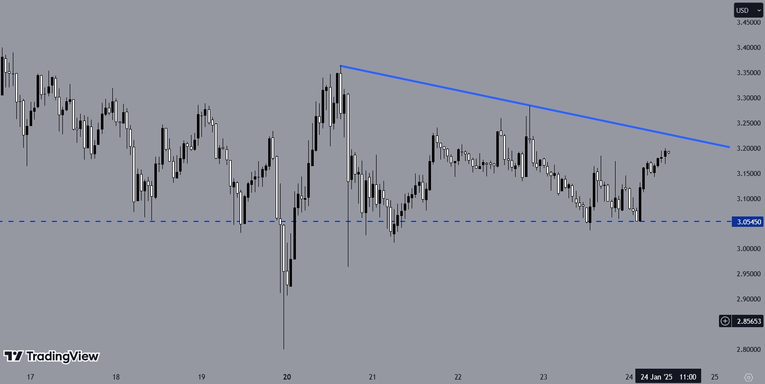 XRPUSD, H1 Chart, Source: TradingView