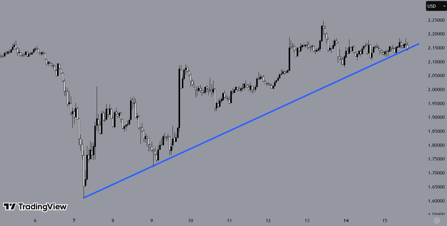XRPUSD, H1 Chart, Source: TradingView