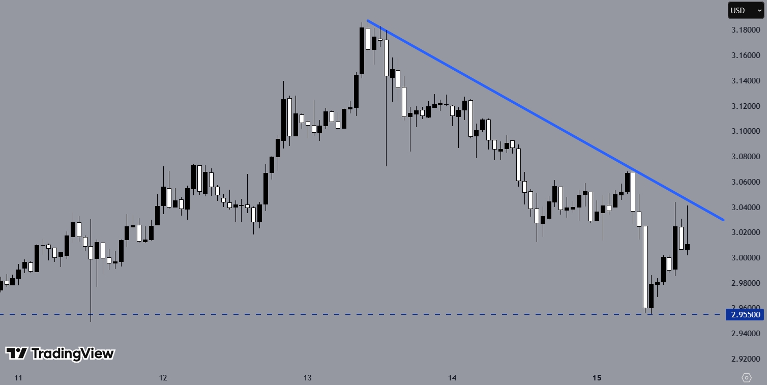 XRPUSD, H1 Chart, Source: TradingView