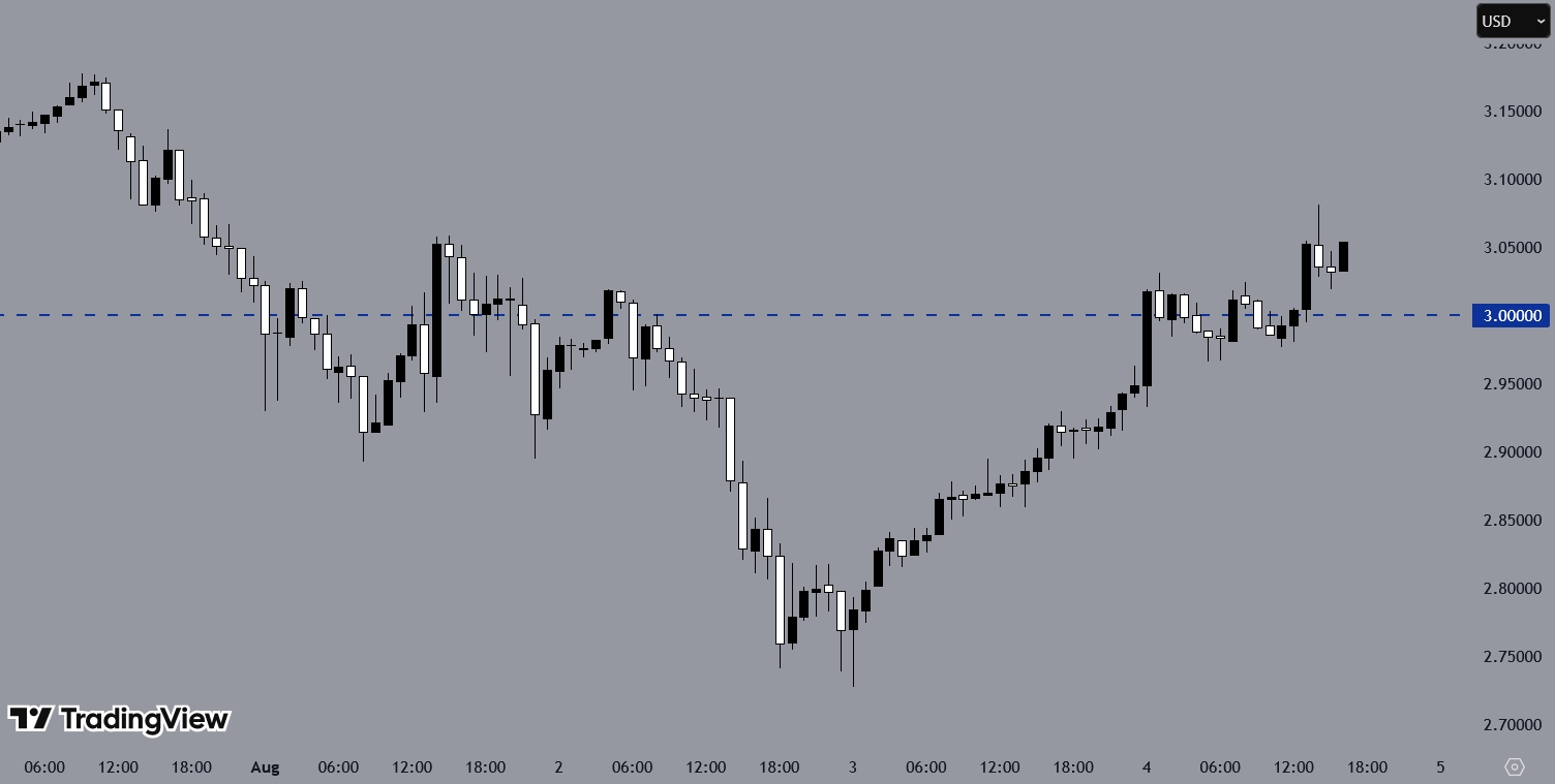 XRPUSD, H1 Chart, Source: TradingView