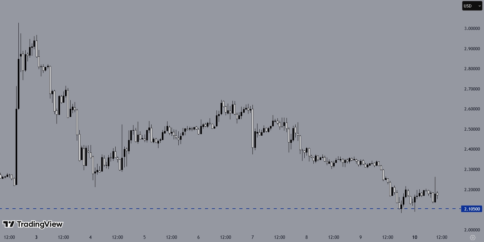XRPUSD, H1 Chart, Source: TradingView